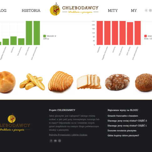 MAYAKI blog dla CHLEBODAWCY